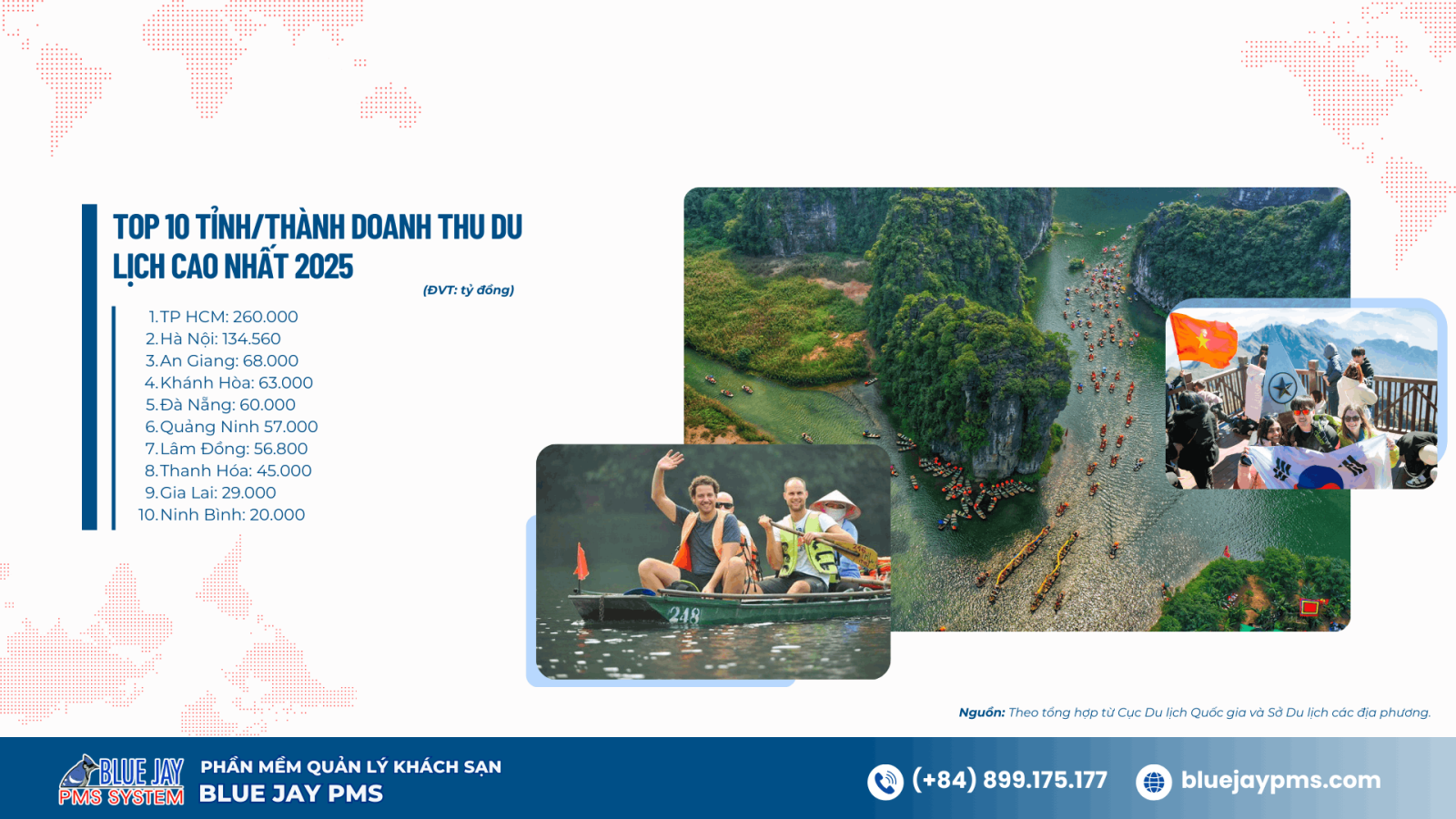 tỉnh thành dẫn đầu du lịch Việt Nam 2025