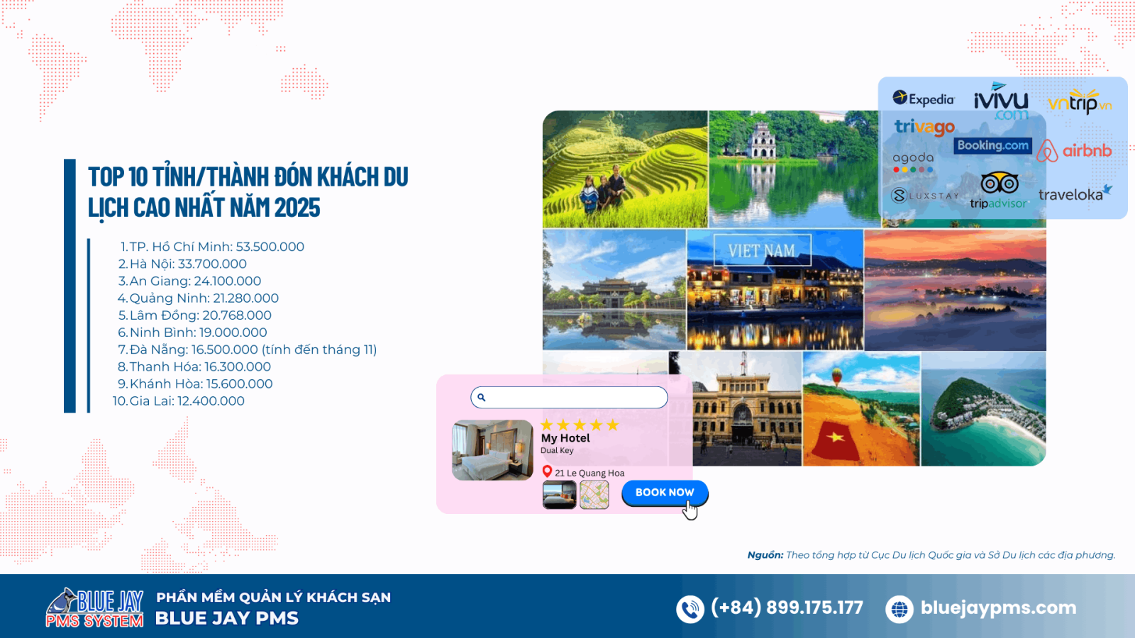 10 tỉnh thành dẫn đầu du lịch Việt Nam 2025