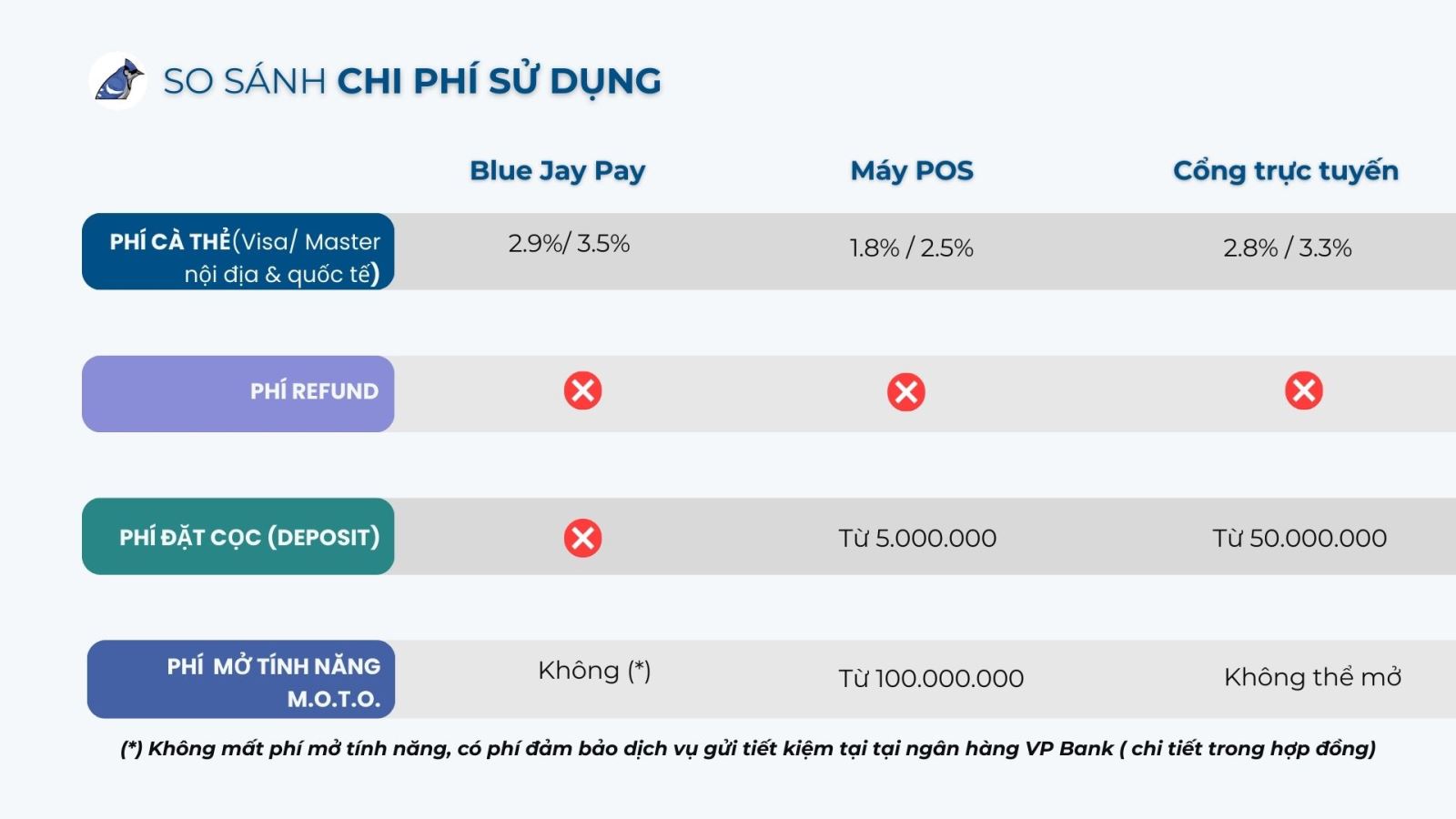 So-sanh-cong-thanh-toan-3