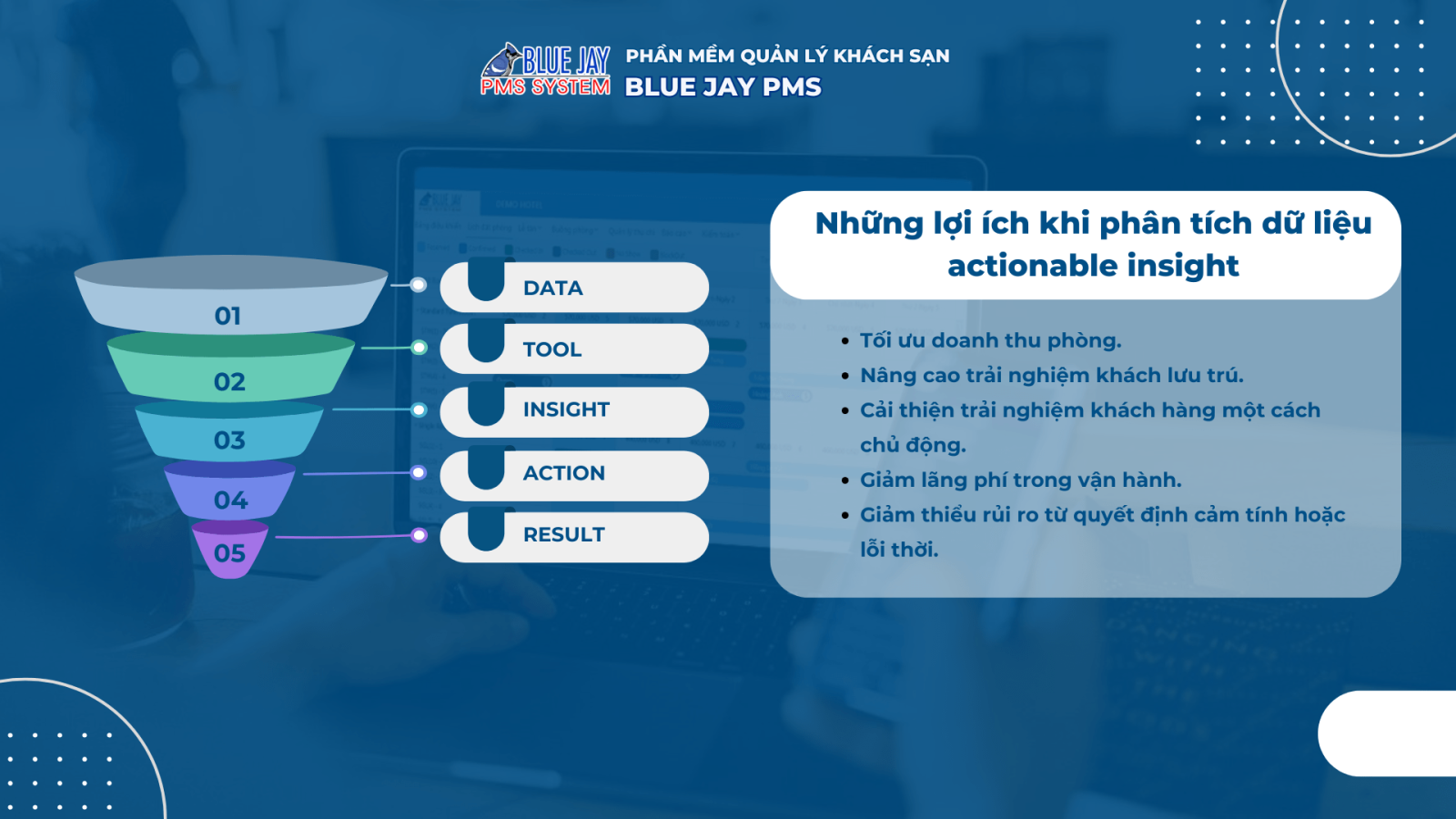 Ứng dụng Actionable Insight trong ngành khách sạn