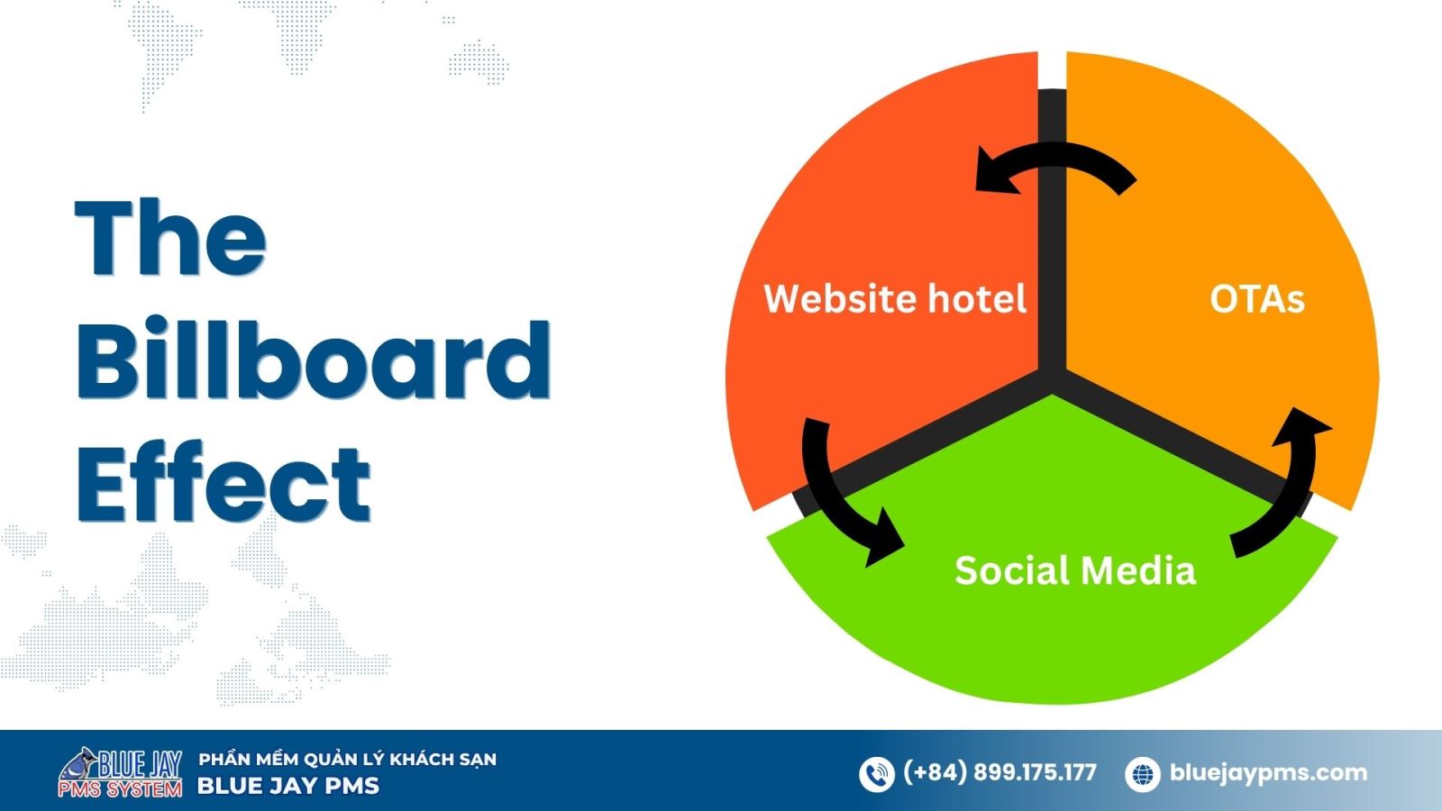 Hiệu ứng Billboard thực sự xảy ra rất nhiều trong thực tế