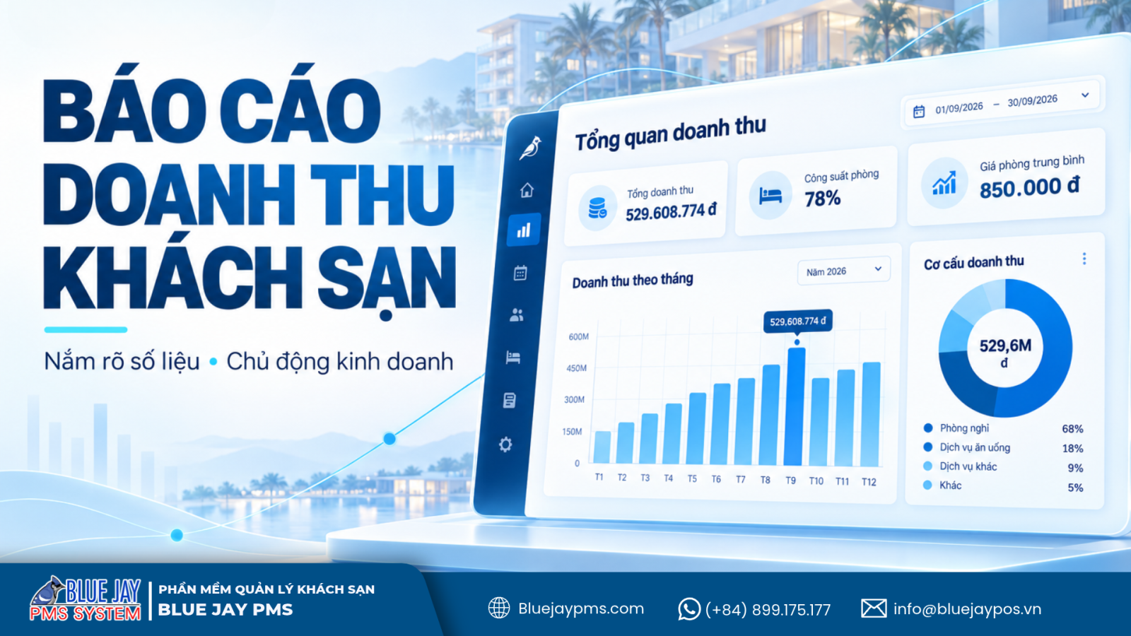 báo cáo doanh thu khách sạn