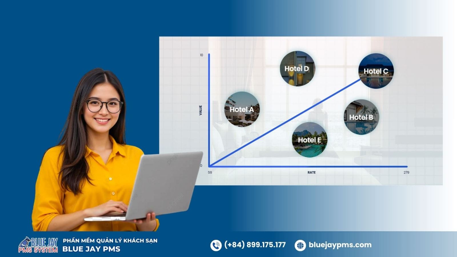 Comp set là gì? 6 tiêu chí xác định bộ đối thủ cạnh tranh cho khách sạn