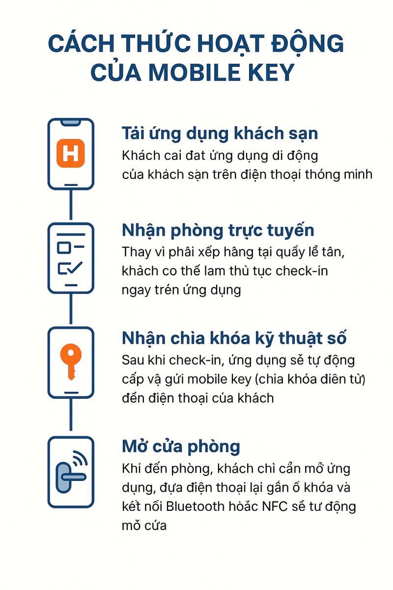Mobile key là gì