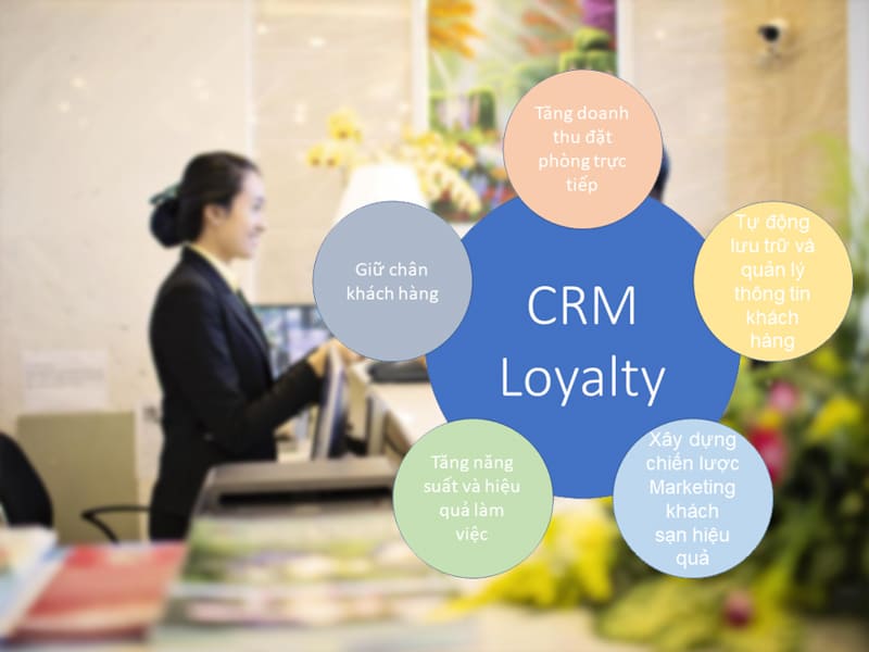 Phần mềm quản lý khách hàng (CRM) cho khách sạn