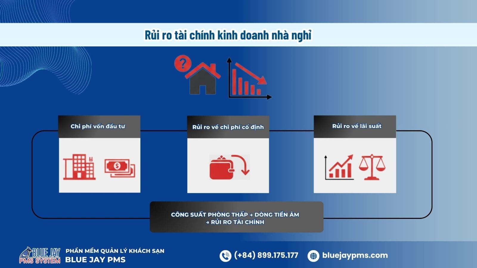 2. Rủi ro tài chính: Đầu tư quá tay và dòng tiền âm kéo dài Rủi ro khi kinh doanh nhà nghỉ