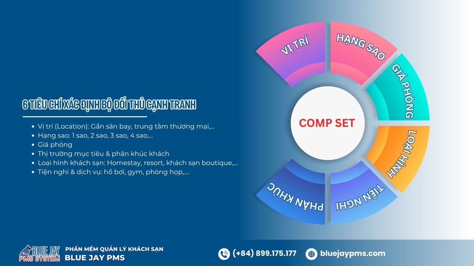 6 tiêu chí để xác định bộ đối thủ cạnh tranh comp set trong khách sạn là gì